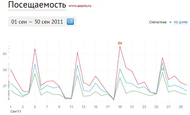 www.azarin.ru