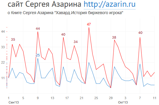 www.azarin.ru
