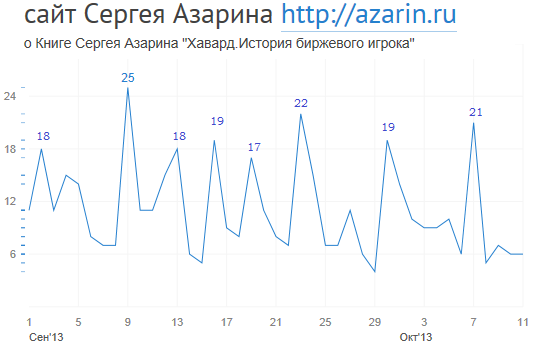 www.azarin.ru