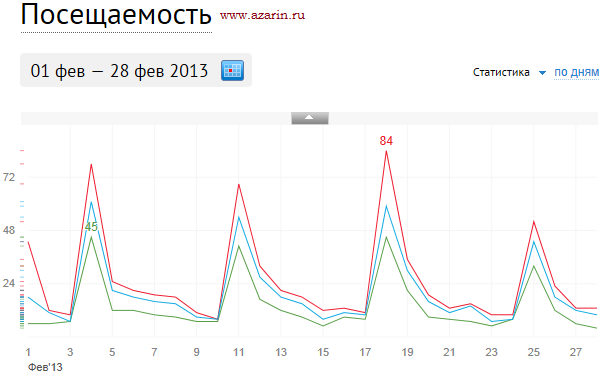 www.azarin.ru