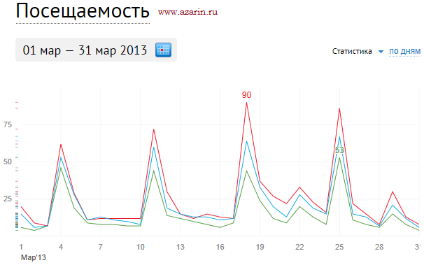 www.azarin.ru