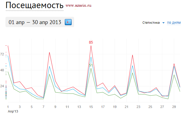 www.azarin.ru
