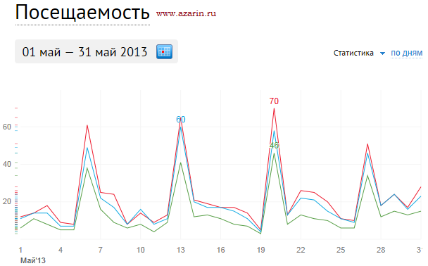 www.azarin.ru