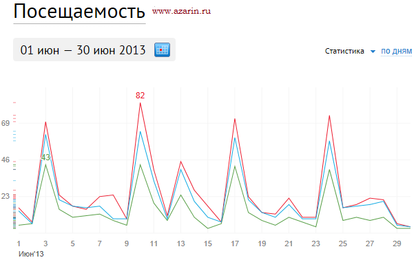www.azarin.ru