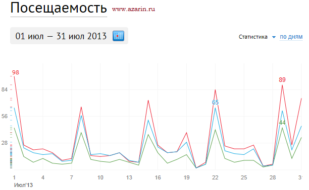 www.azarin.ru