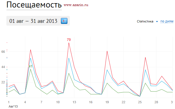 www.azarin.ru