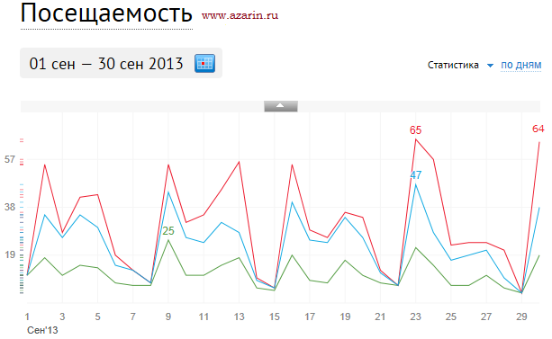 www.azarin.ru