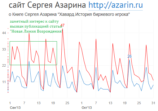 www.azarin.ru