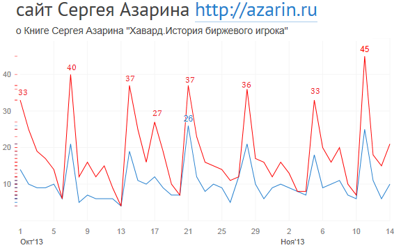 www.azarin.ru