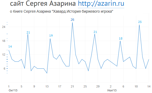 www.azarin.ru