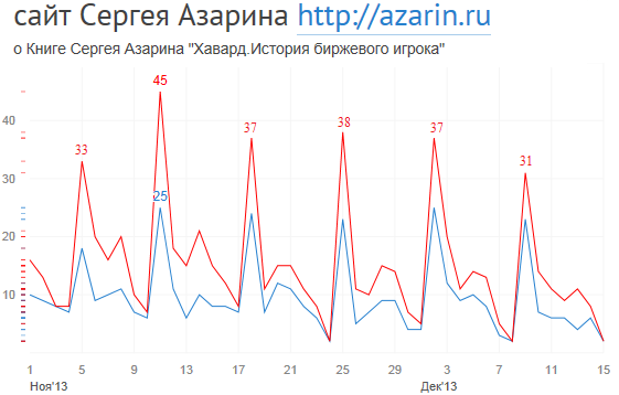 www.azarin.ru