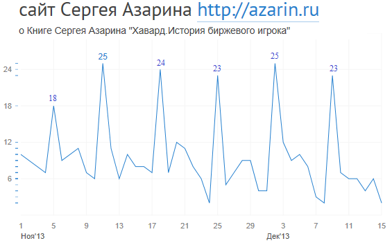 www.azarin.ru