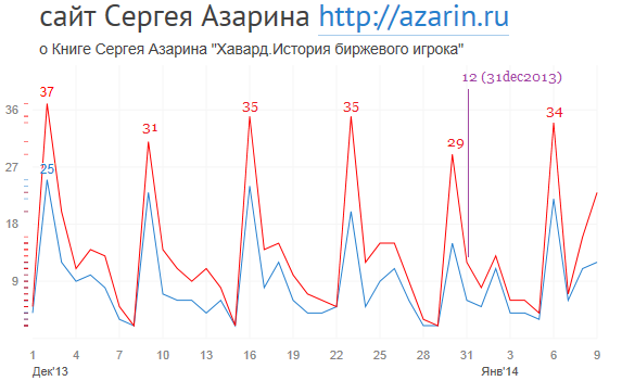 www.azarin.ru