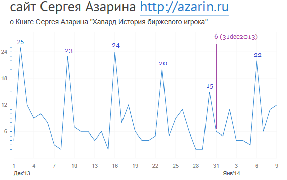www.azarin.ru