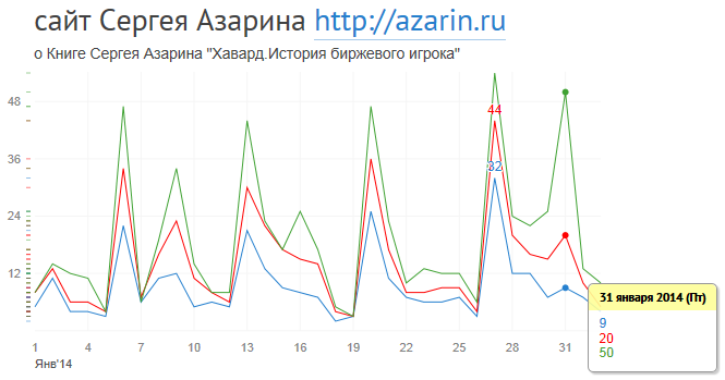 www.azarin.ru