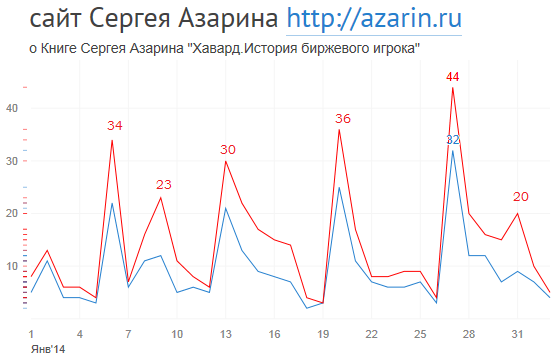 www.azarin.ru