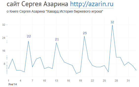 www.azarin.ru