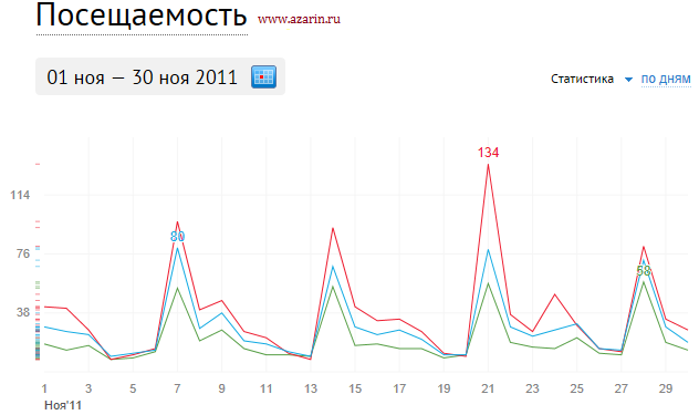 www.azarin.ru