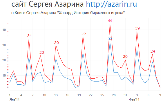 www.azarin.ru