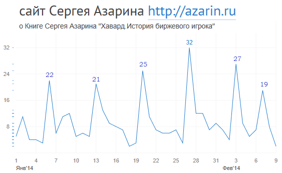 www.azarin.ru