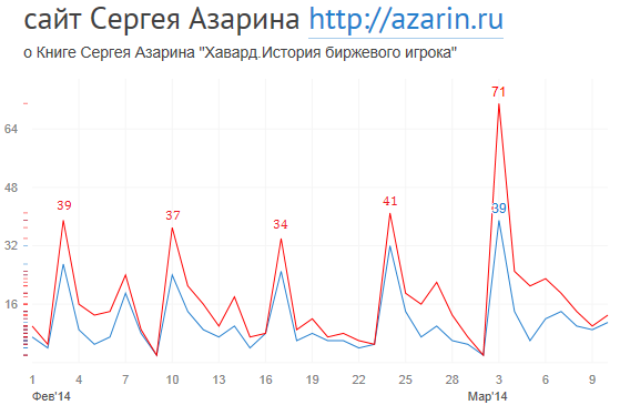www.azarin.ru