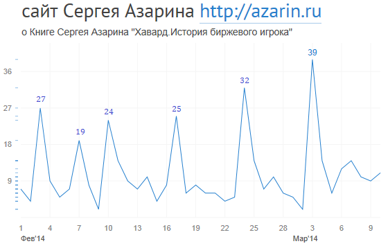 www.azarin.ru