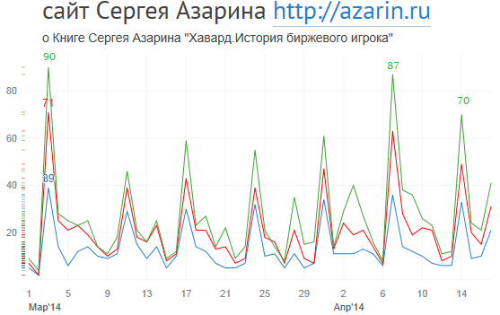 www.azarin.ru