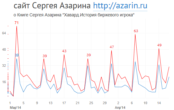 www.azarin.ru