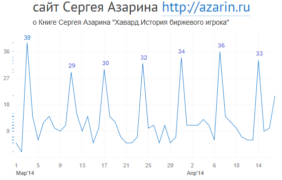 www.azarin.ru