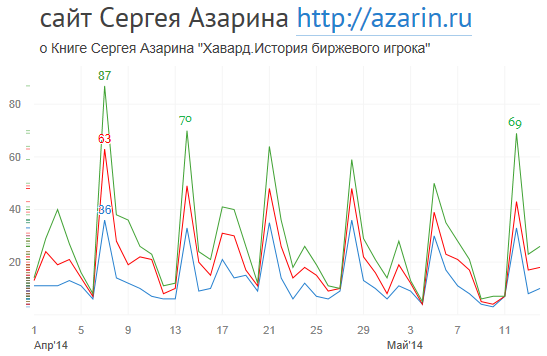 www.azarin.ru
