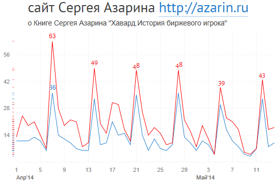 www.azarin.ru