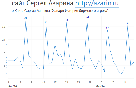 www.azarin.ru