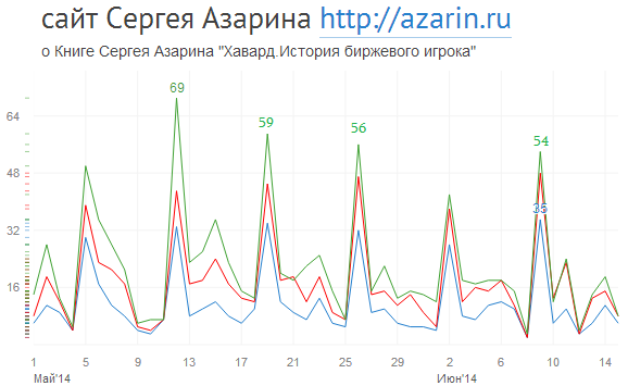 www.azarin.ru