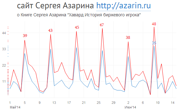 www.azarin.ru
