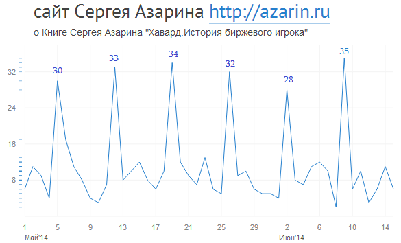 www.azarin.ru