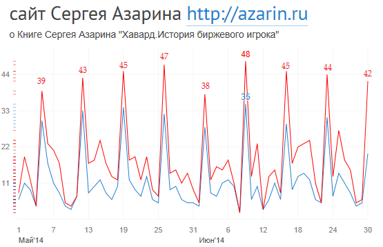 www.azarin.ru