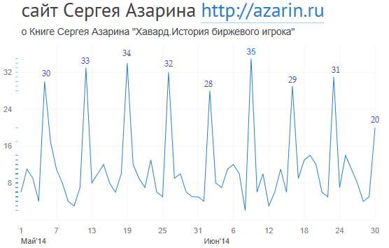 www.azarin.ru