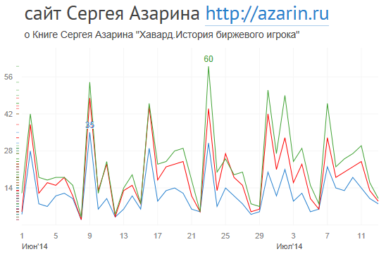 www.azarin.ru