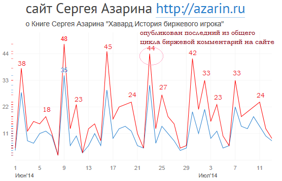 www.azarin.ru