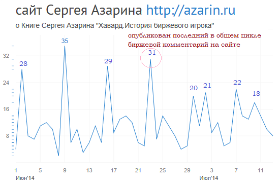 www.azarin.ru