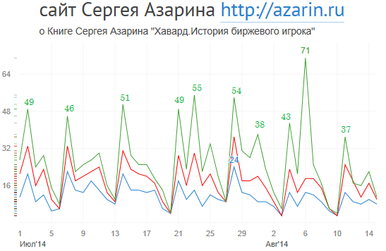 www.azarin.ru