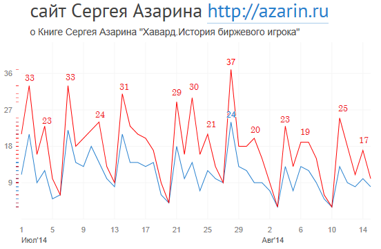 www.azarin.ru