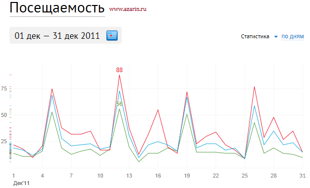 www.azarin.ru