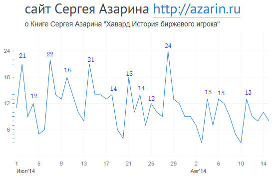 www.azarin.ru