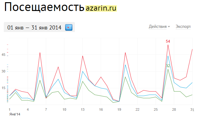 www.azarin.ru