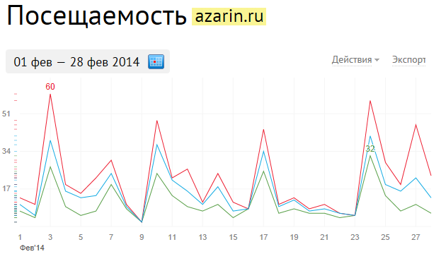 www.azarin.ru