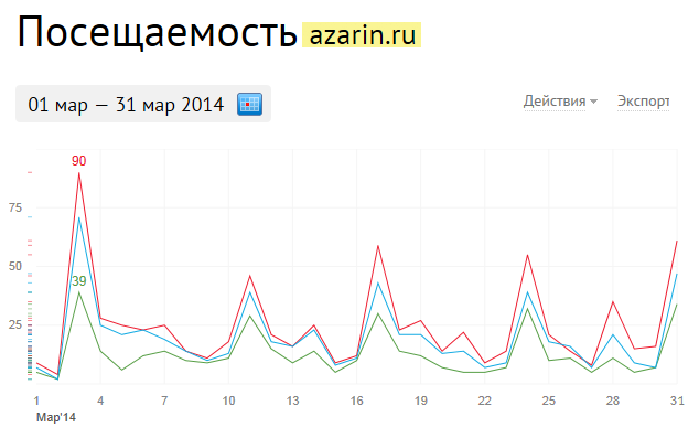 www.azarin.ru