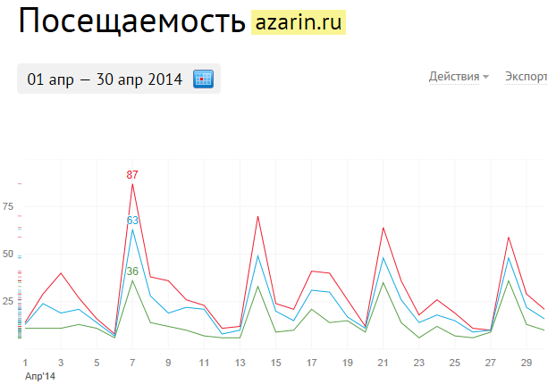 www.azarin.ru