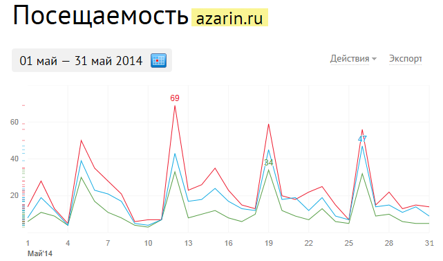 www.azarin.ru