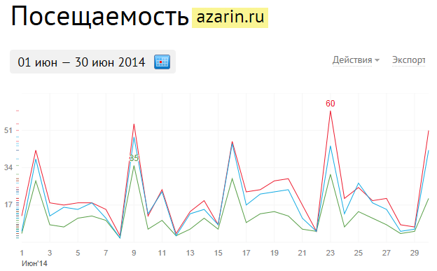 www.azarin.ru